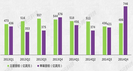 Apple Watch能否成蘋果新增長(zhǎng)引擎？