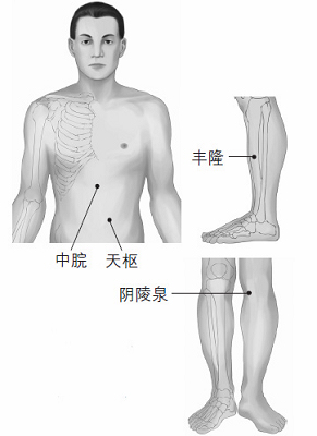 鼻塞、打鼾等鼻子問題的防治