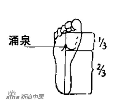 艾灸常用的保健穴有哪些？-涌泉穴